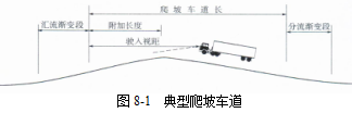各級公路設計參數！