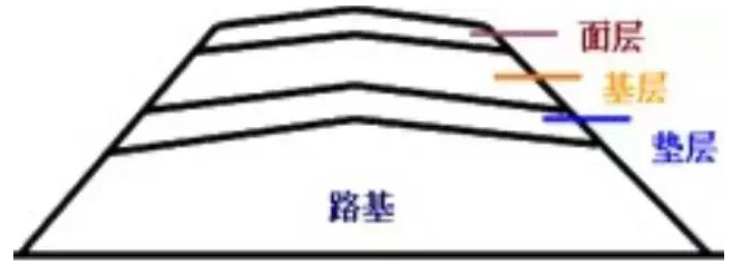 公路路基路面設計體會，滿滿的都是不能疏忽的細節！