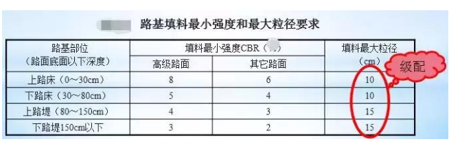 公路路基路面設計體會，滿滿的都是不能疏忽的細節！