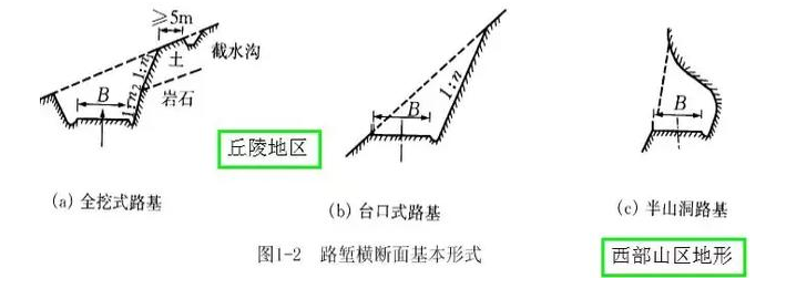 公路路基路面設計體會，滿滿的都是不能疏忽的細節！
