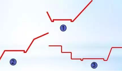 公路路基路面設計體會，滿滿的都是不能疏忽的細節！