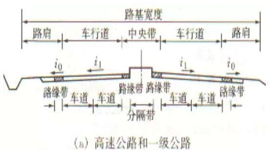 公路路基路面設計體會，滿滿的都是不能疏忽的細節！
