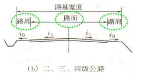 公路路基路面設計體會，滿滿的都是不能疏忽的細節！