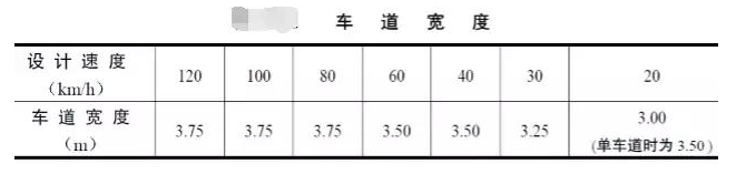 公路路基路面設計體會，滿滿的都是不能疏忽的細節！