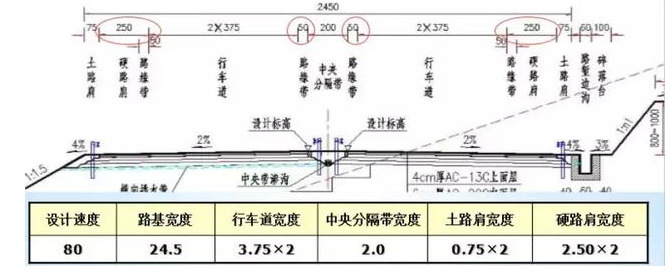 公路路基路面設計體會，滿滿的都是不能疏忽的細節！
