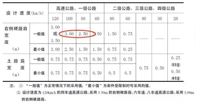 公路路基路面設計體會，滿滿的都是不能疏忽的細節！