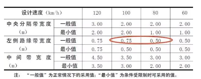 公路路基路面設計體會，滿滿的都是不能疏忽的細節！