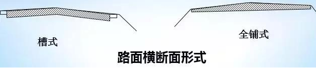 公路路基路面設計體會，滿滿的都是不能疏忽的細節！