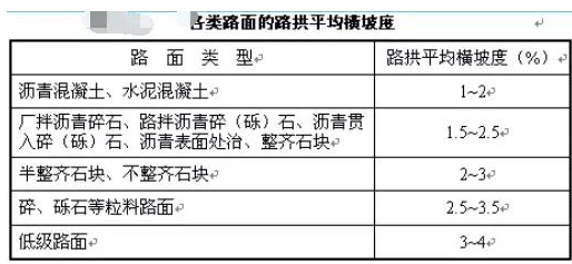 公路路基路面設計體會，滿滿的都是不能疏忽的細節！