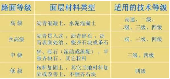 公路路基路面設計體會，滿滿的都是不能疏忽的細節！