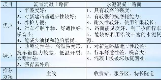 公路路基路面設計體會，滿滿的都是不能疏忽的細節！