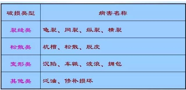 公路路基路面設計體會，滿滿的都是不能疏忽的細節！