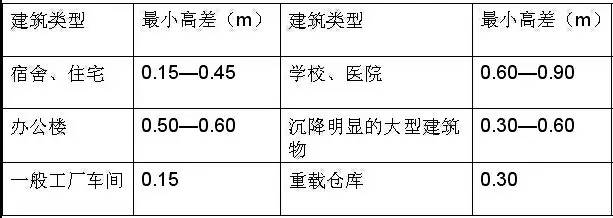 市政工程豎向設計的總結！_41