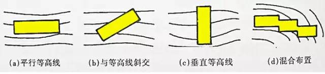 市政工程豎向設計的總結！_32