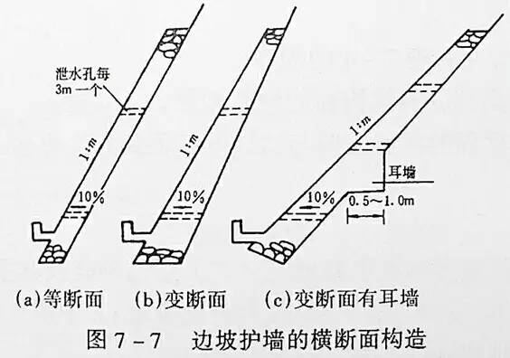市政工程豎向設計的總結！_8