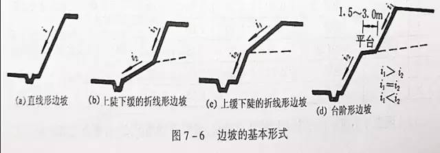 市政工程豎向設計的總結！_6