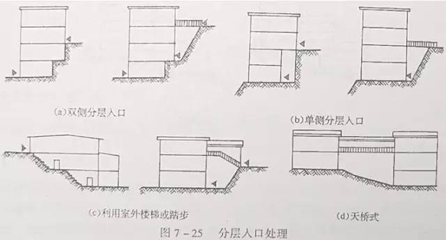 市政工程豎向設計的總結！_40