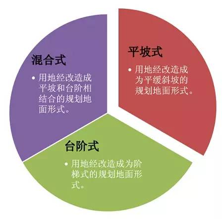 市政工程豎向設計的總結！_1