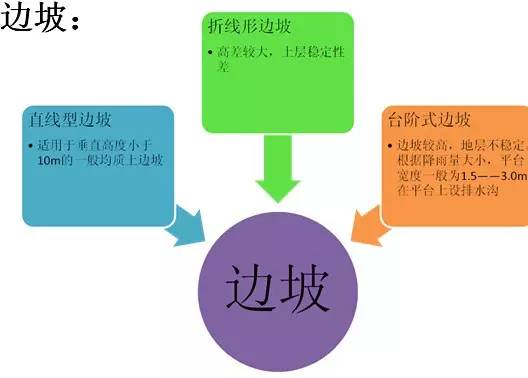 市政工程豎向設計的總結！_5