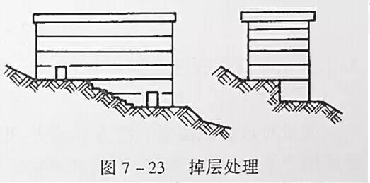 市政工程豎向設計的總結！_38