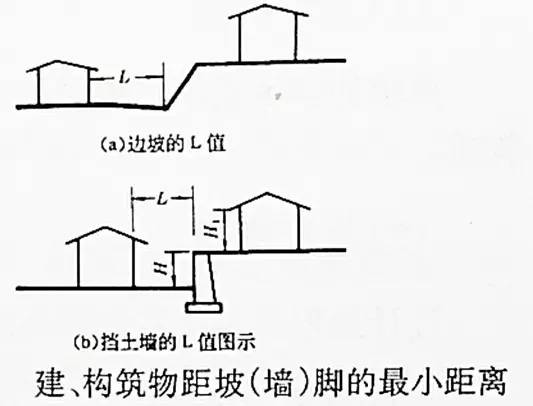 市政工程豎向設計的總結！_11