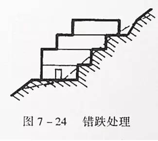 市政工程豎向設計的總結！_39