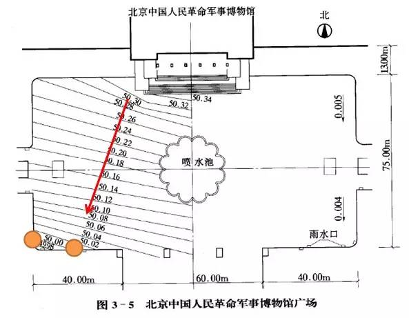 市政工程豎向設計的總結！_48