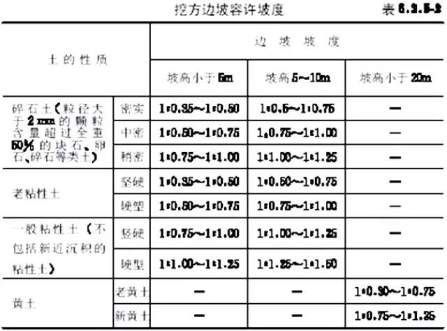 市政工程豎向設計的總結！_10