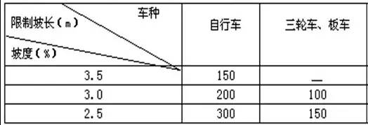 市政工程豎向設計的總結！_26