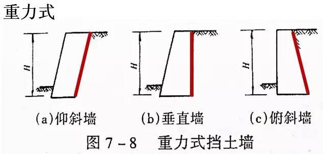 市政工程豎向設計的總結！_13