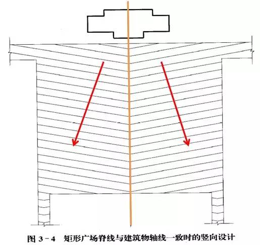 市政工程豎向設計的總結！_47