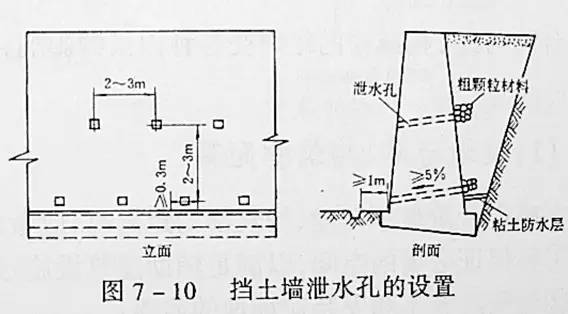 市政工程豎向設計的總結！_15