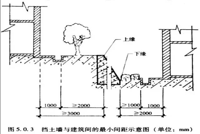 市政工程豎向設計的總結！_12