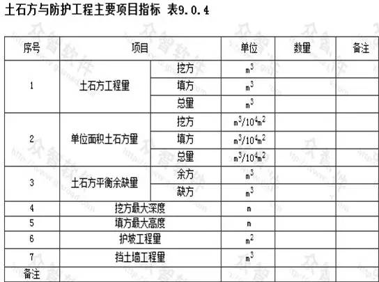 市政工程豎向設計的總結！_25
