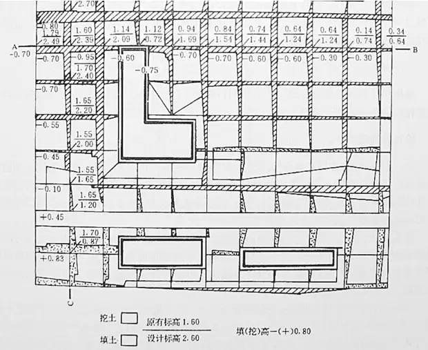 市政工程豎向設計的總結！_22