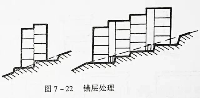 市政工程豎向設計的總結！_37