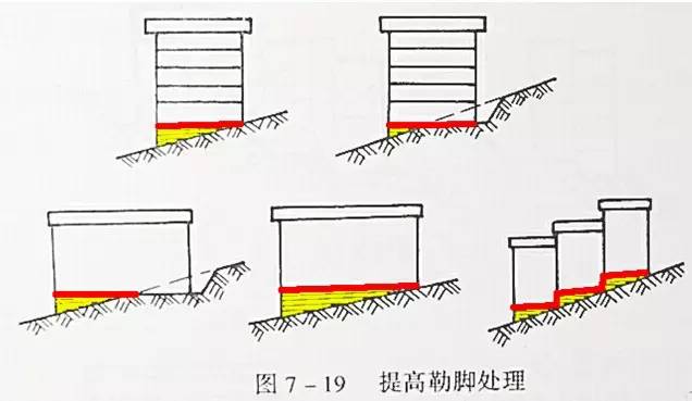 市政工程豎向設計的總結！_34