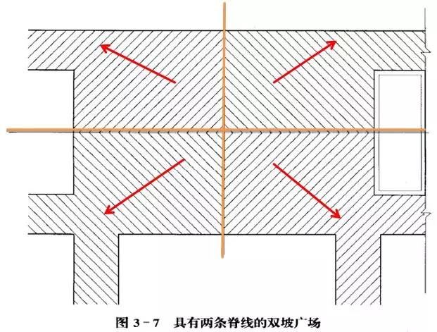 市政工程豎向設計的總結！_50