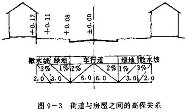 市政工程豎向設計的總結！_28