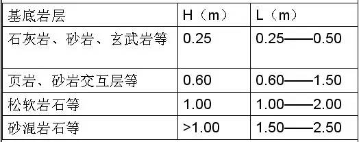 市政工程豎向設計的總結！_14