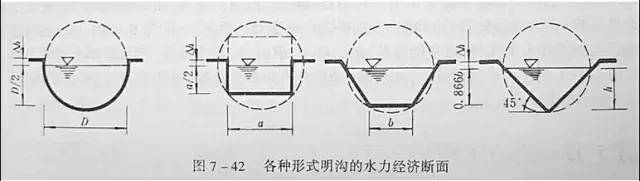 市政工程豎向設計的總結！_46