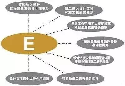 設計院們，再不轉型就晚了！