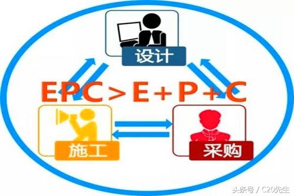 工程總承包，設計院和施工企業誰更行？