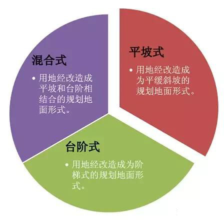 市政工程豎向設計實用技巧總結！很有用