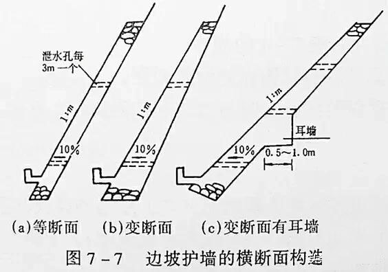 市政工程豎向設計實用技巧總結！很有用