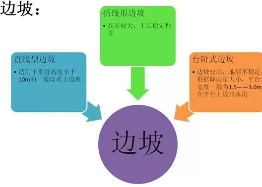 市政工程豎向設計實用技巧總結！很有用
