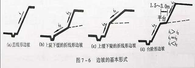 市政工程豎向設計實用技巧總結！很有用
