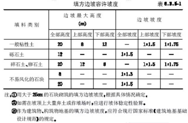 市政工程豎向設計實用技巧總結！很有用
