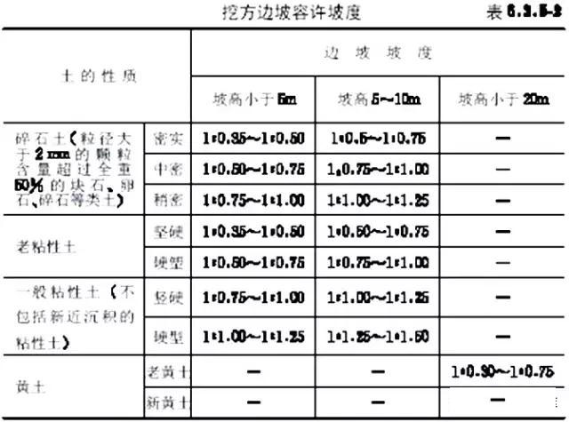 市政工程豎向設計實用技巧總結！很有用
