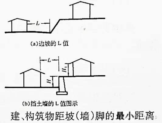 市政工程豎向設計實用技巧總結！很有用